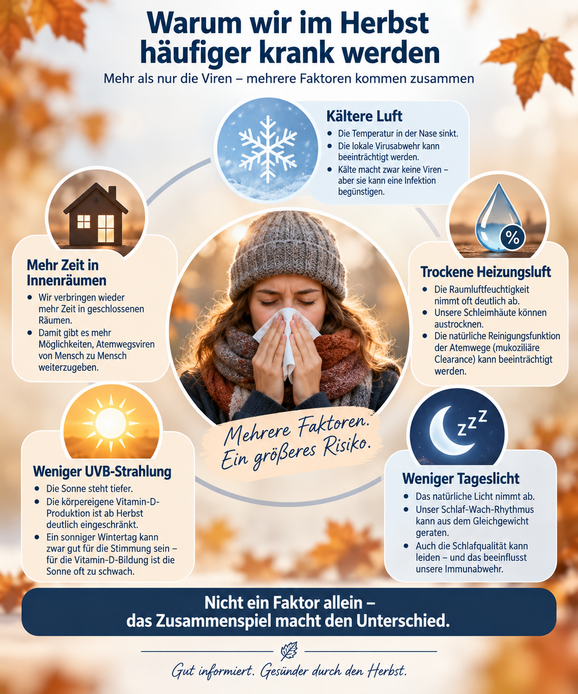 Warum wir im Herbst krank werden
