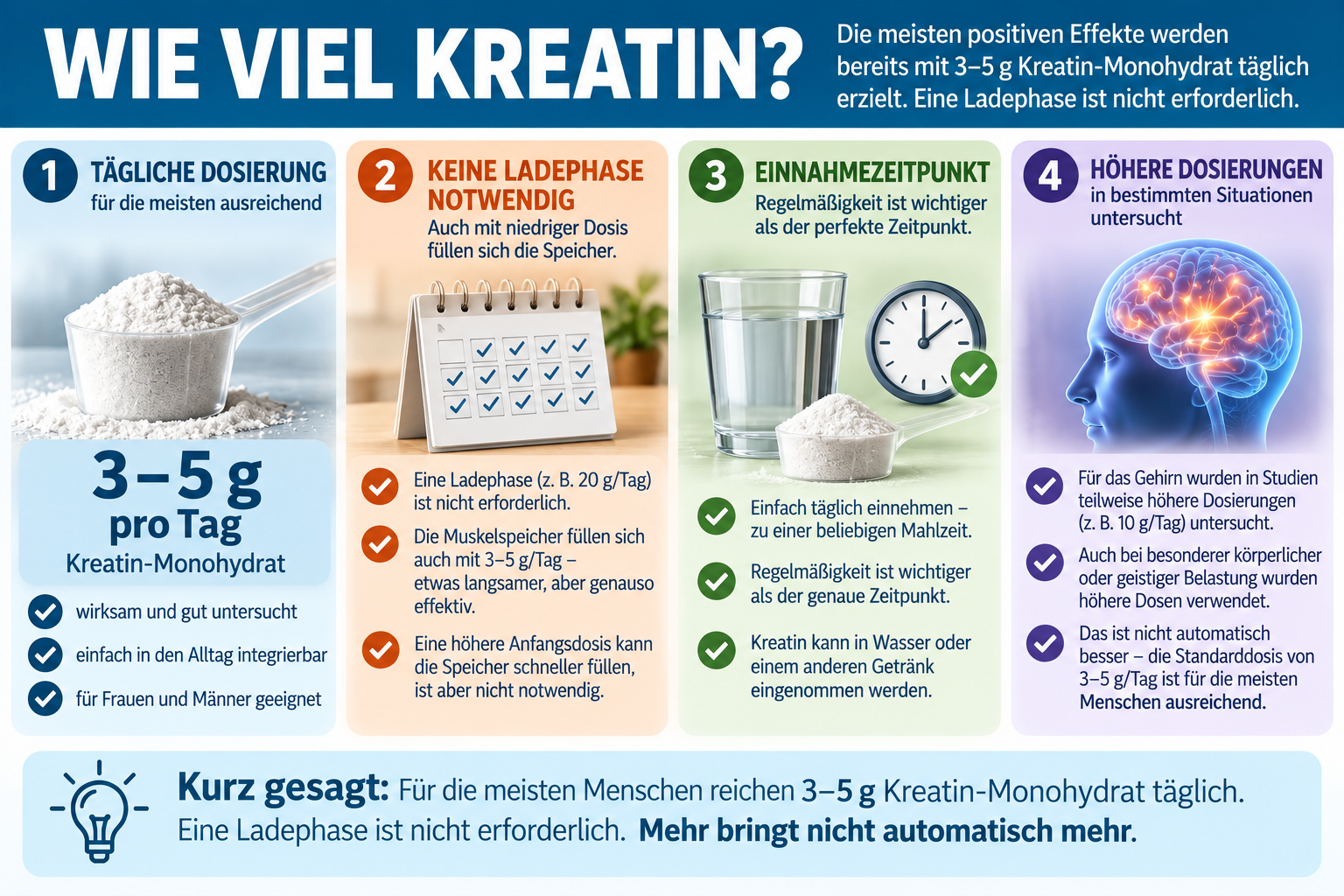 Welche Dosierung von Kreatin ist ratsam?